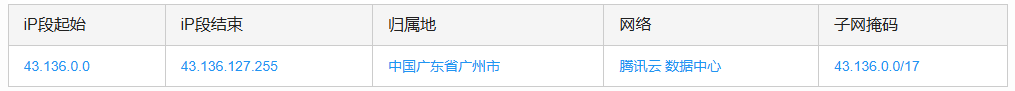 TCP/IP协议