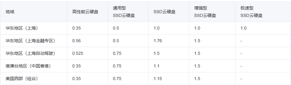 建站服务器成本拆解