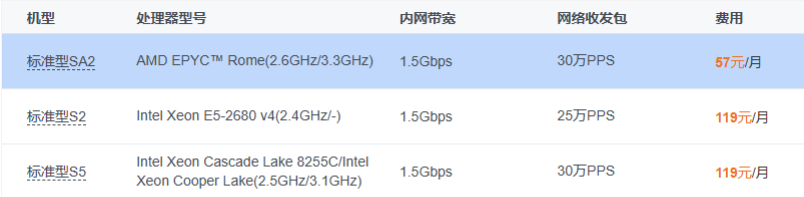 外贸建站服务器成本压缩