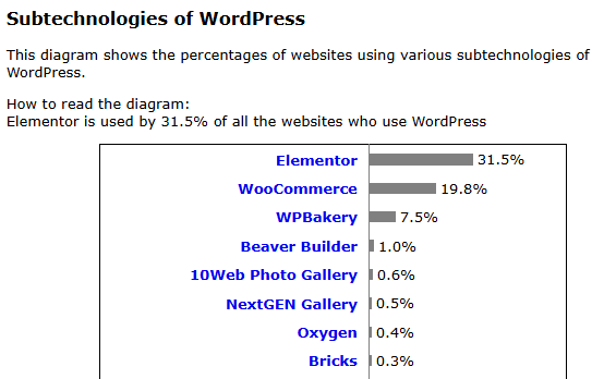 编辑器 Gutenberg vs Elementor 编辑器 Gutenberg vs Elementor
