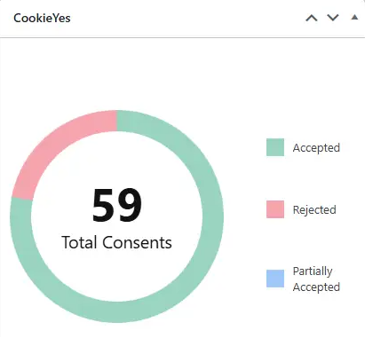 Cookie Consent