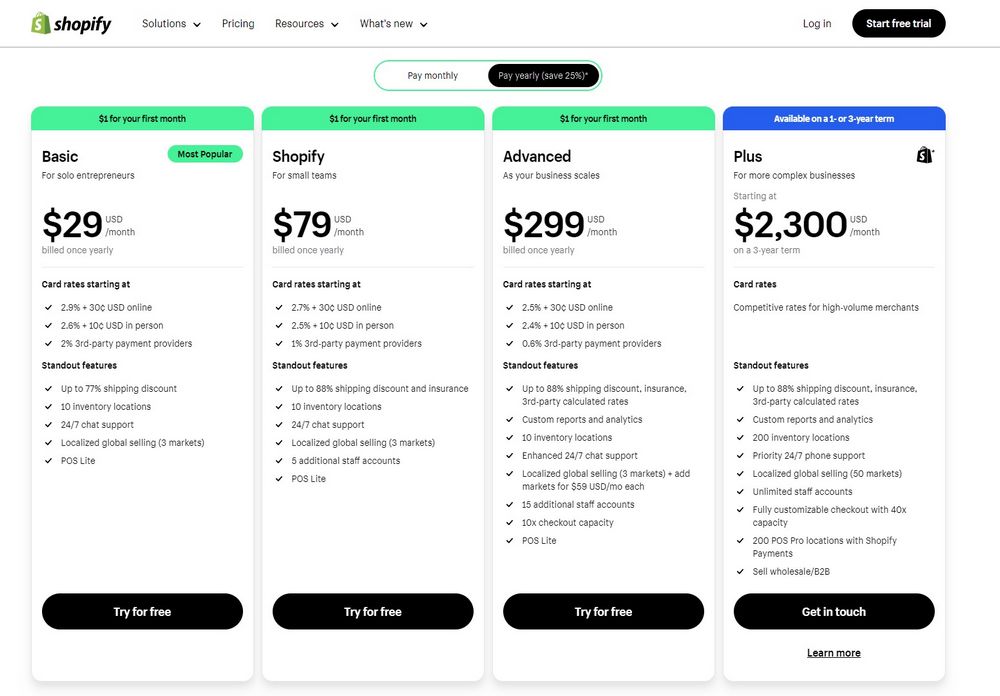 外贸建站 名词解释 Shopify独立站 租金与佣金